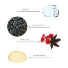 ingredients extension